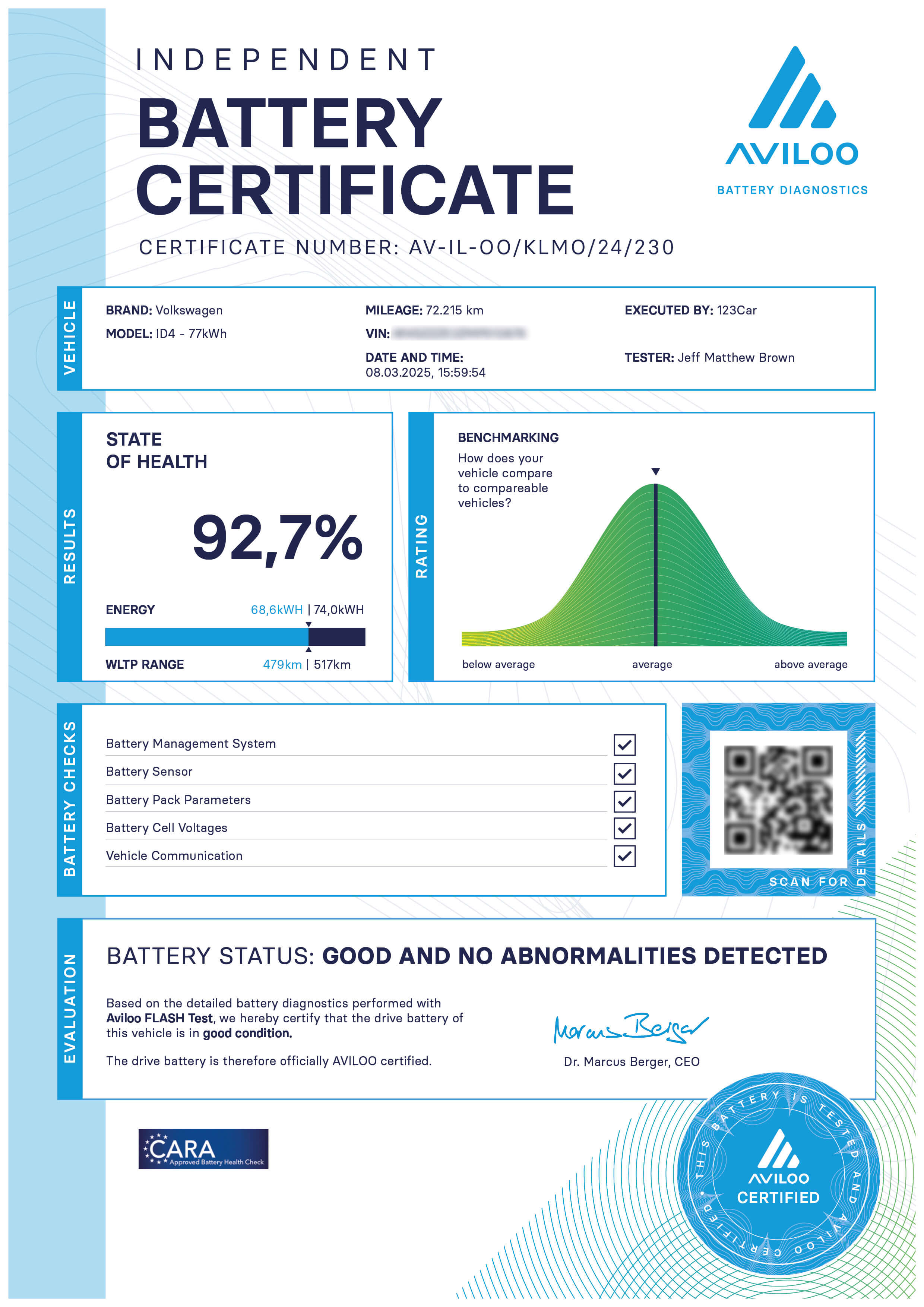 AVILOO Battery Certificate met SoH score